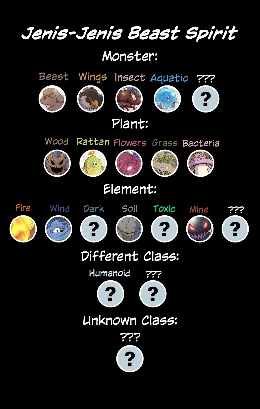 Legendary Fish Take The World chapter 10